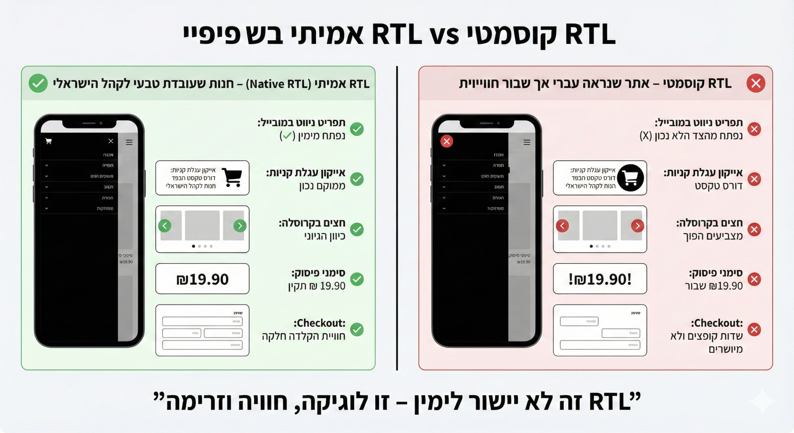 תבנית שופיפיי בעברית